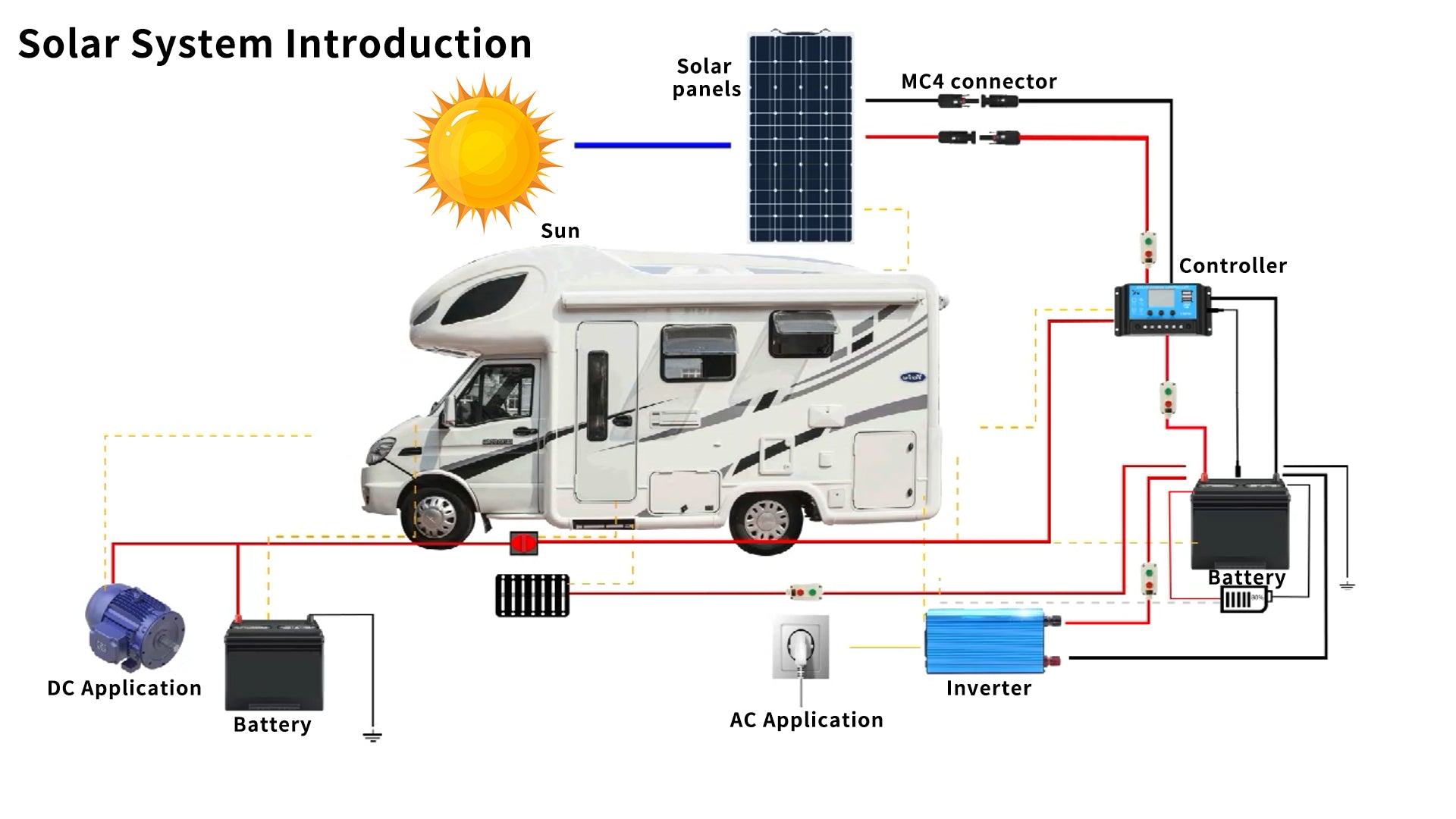 Why do solar panel prices vary so much?