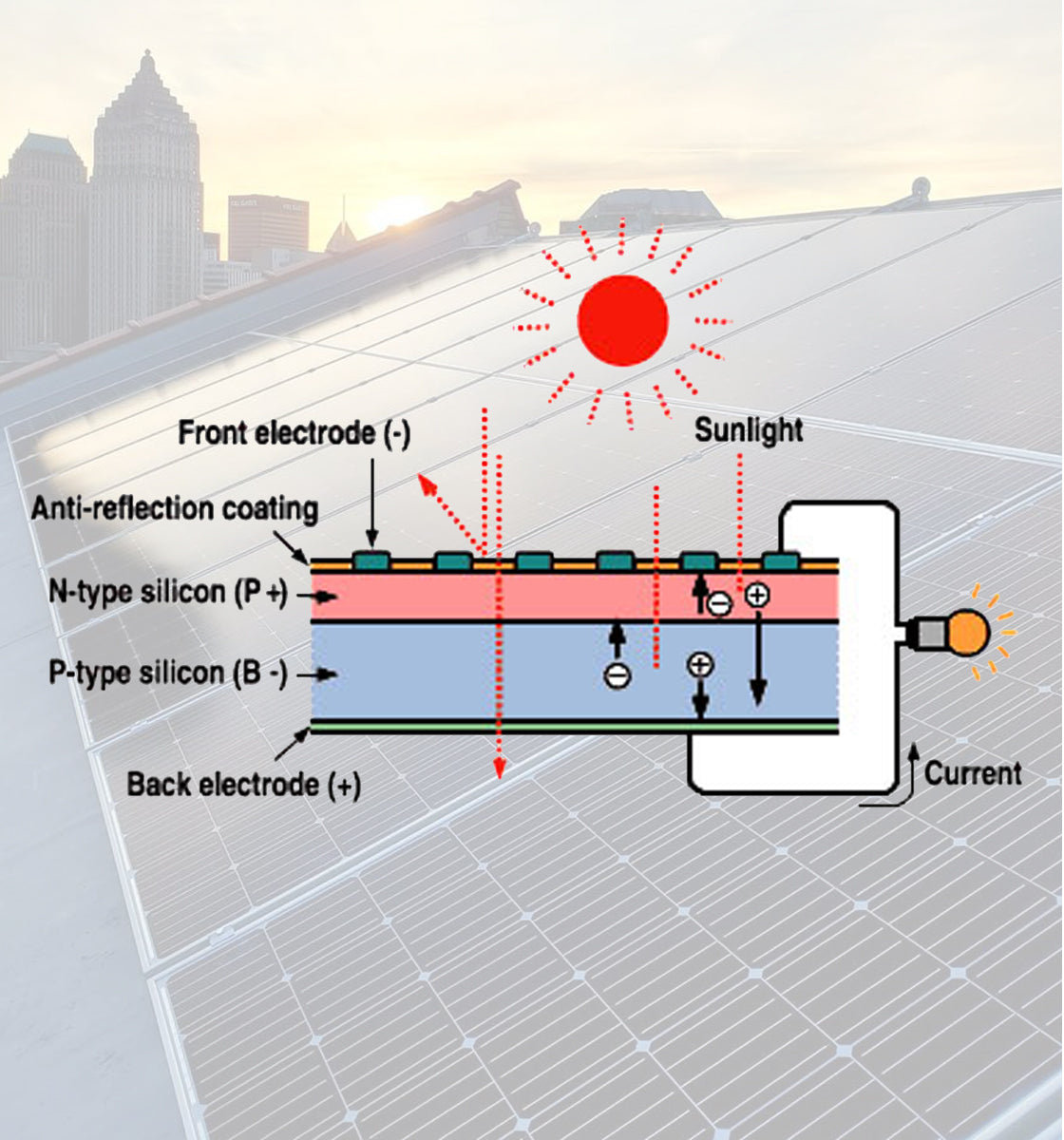 solar panel