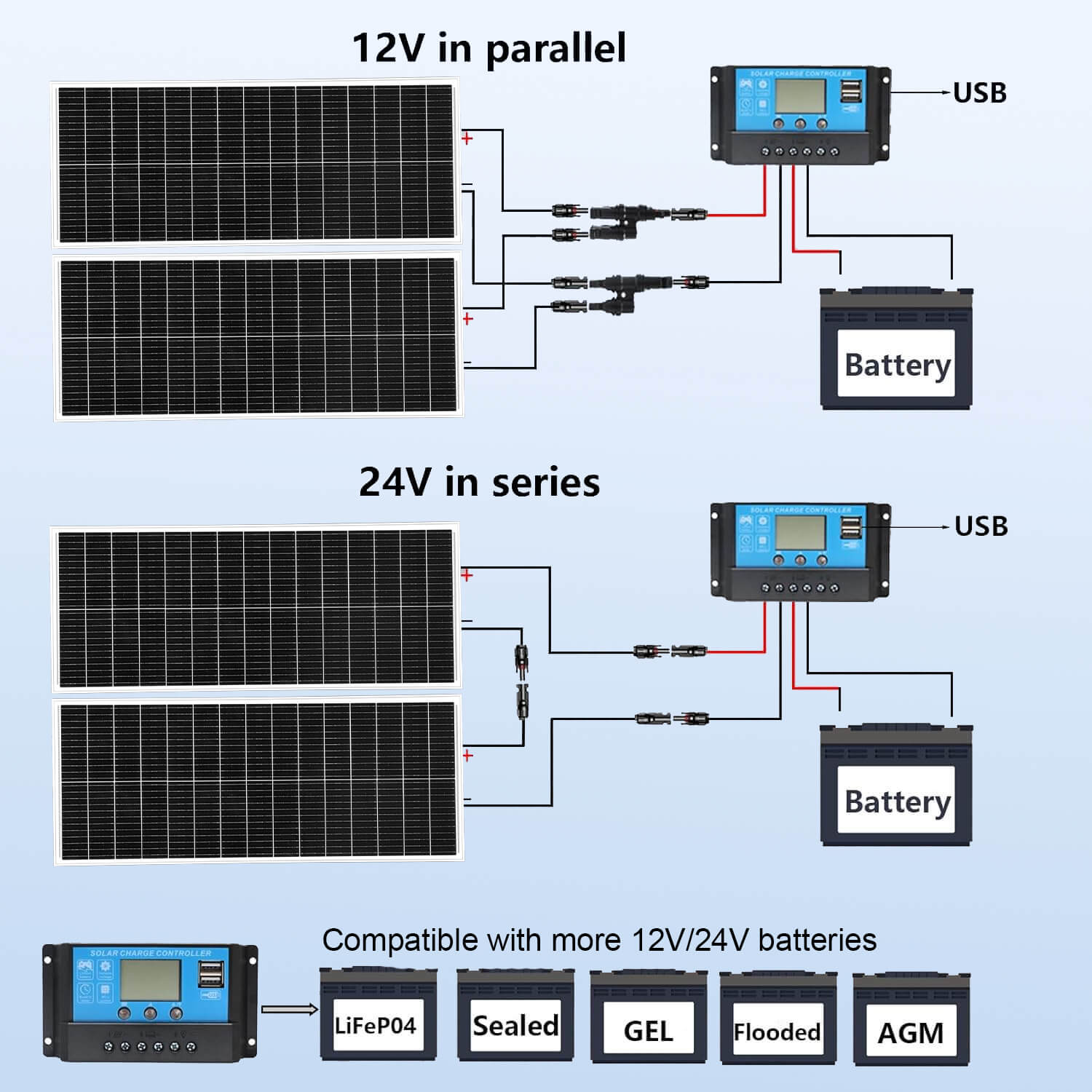 Xinpuguang 200W 12V Flexible Solar Panel Kit