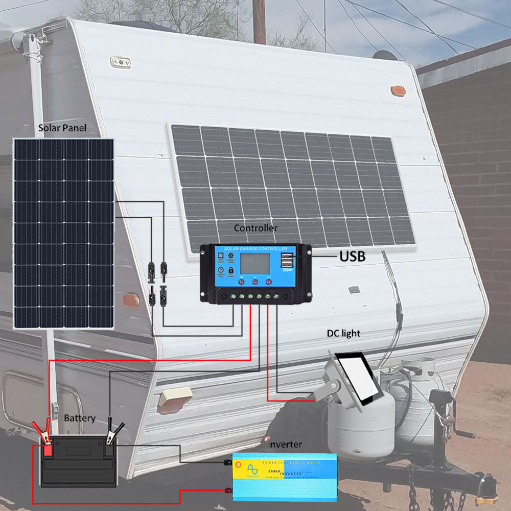 solar panel