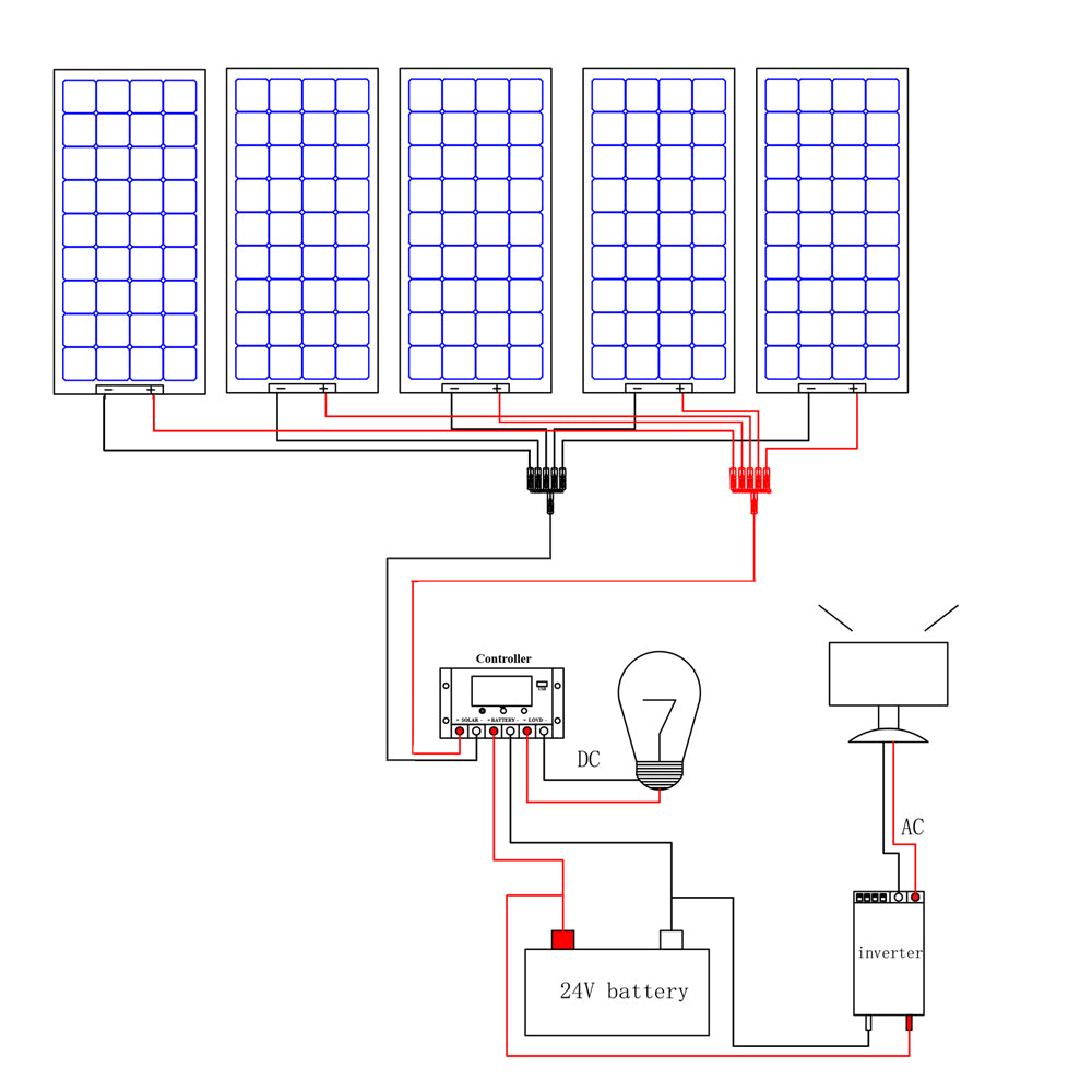 solar panel