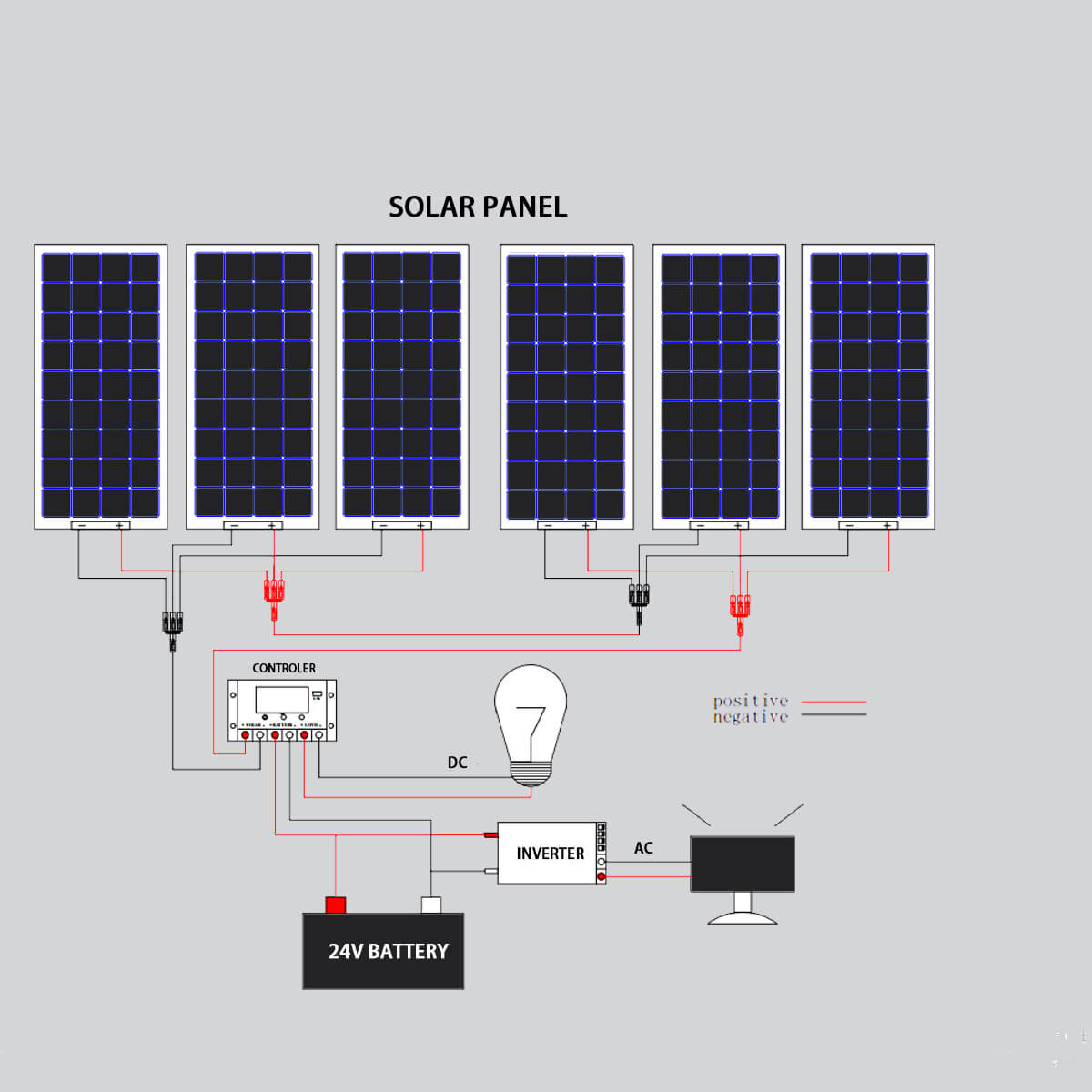 solar panel kit