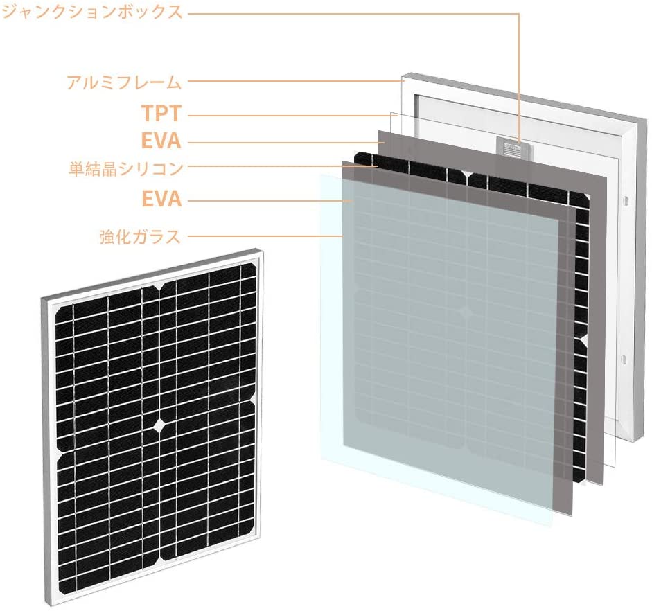 20W 12V Flexible Solar Panel Kit