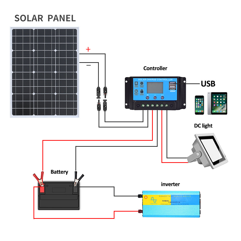 solar panels