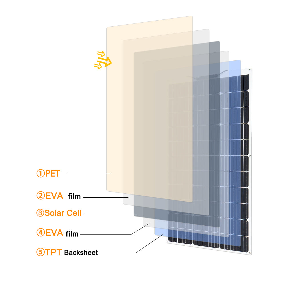 solar panel