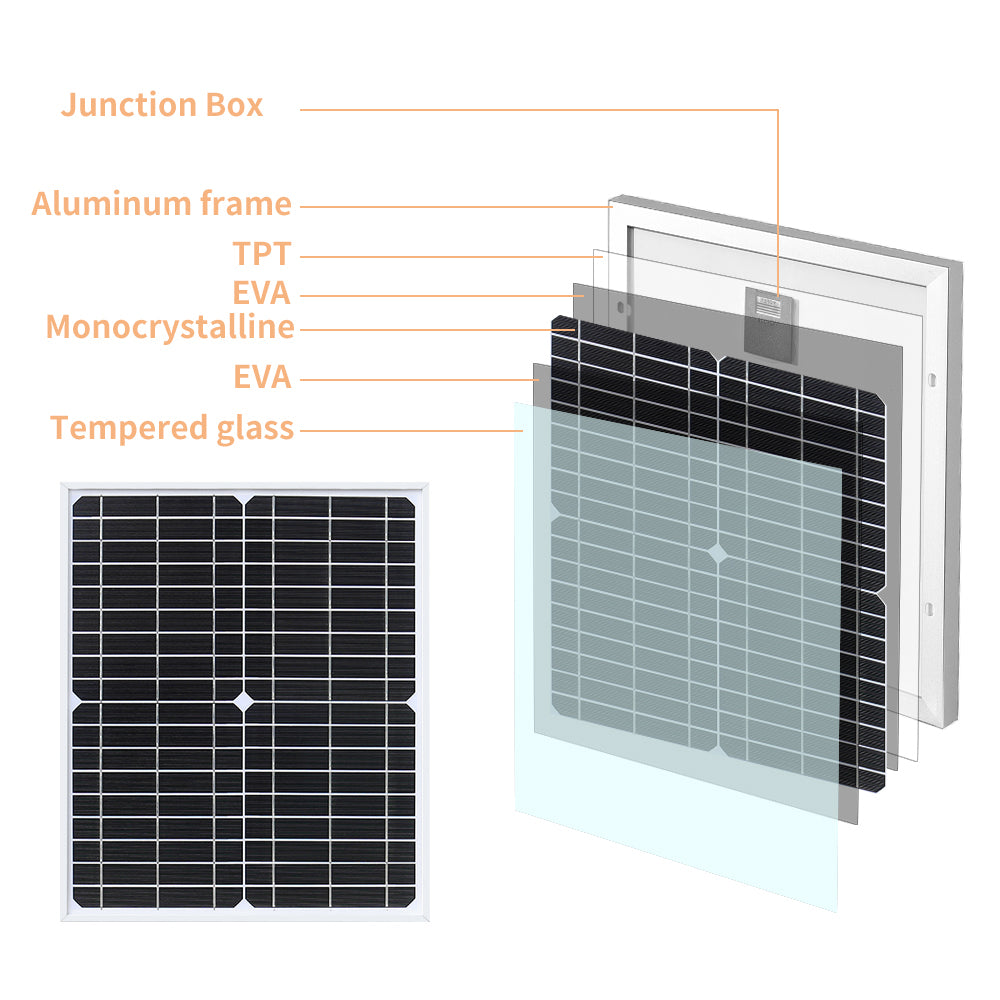 solar panels