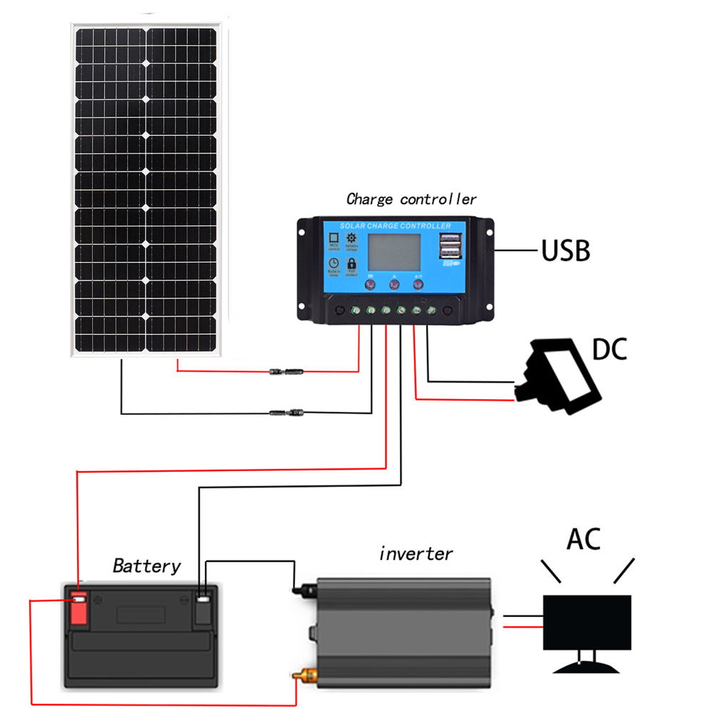 Xinpuguang 50W 12V rigid Solar Panel