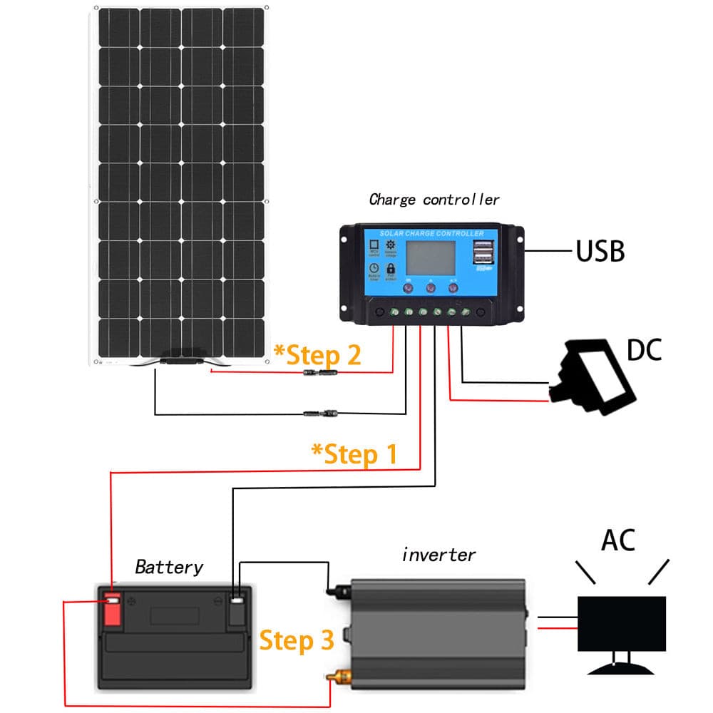 ETFE 100W Monocrystalline Flexible Solar Panel